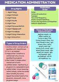 Image result for Medication Route