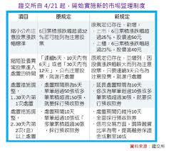 The site owner hides the web page description. æ³¨æ„è‚¡ç¥¨ è­¦ç¤ºè‚¡ æ˜¯é£†è‚¡çš„ä¿éšœå—Ž ä»¥å‹¤èª  8210 ç‚ºä¾‹ å­«æ…¶é¾çš„æŠ•è³‡éƒ¨è½æ ¼ ç—žå®¢é‚¦