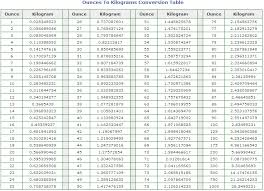 Oz To Kg Conversion Table Cm To Inches Conversion