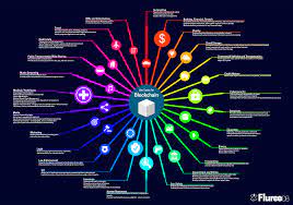 In addition to that, there is also a chance that cryptocurrency will be at the top of nasdaq. Infographic Use Cases For Blockchain Cryptocurrency