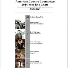 Details About Country Music Promo Dvd Top 40 Country Hit Videos Best Of 2014 Only On Ebay