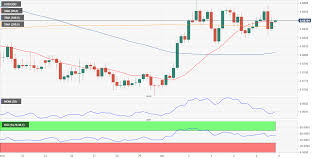 Aud Usd Forecast Selling Interest Keen Around 0 6865