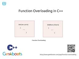 Function Overloading C Programming Geekboots Learn Programming Computer Programming Programming