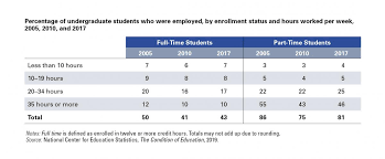 Part time lecturer multimedia university of kenya jan 2019. Recognizing The Reality Of Working College Students Aaup