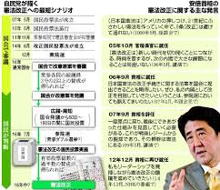 ボード 図版 チャートこれくしょん のピン