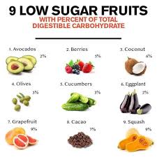 Low Sugar Fruits In 2020 Healthy Food Swaps Healthy Food Choices Food Charts