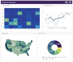 Pin On Metrics Visualisation Dashboard