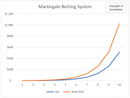 Check spelling or type a new query. Martingale Betting System Perfect For Online Gambling Best Online Betting Strategy Winning Hacks