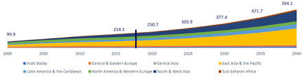 Tertiary education sector in malaysia is compared with the other selected countries. Study Projects Dramatic Growth For Global Higher Education Through 2040 Icef Monitor Market Intelligence For International Student Recruitment