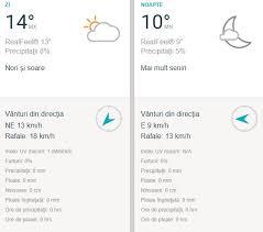 Horoscopul zilei, 09 noiembrie 2018: Prognoza Meteo Vineri 9 Noiembrie 2018 Vant Slab Spre Moderat