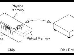 Va to pa mapping example. How Virtual Memory Works Youtube