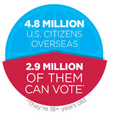 Blue is described as a favorite color by many people and is the color most preferred by men. Overseas Citizen Population Analysis