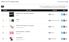 got7 bts davichi and more top gaon weekly charts soompi