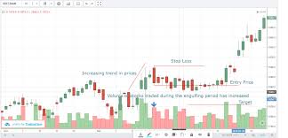 Bearish Engulfing Pattern Hdfc Bank Eqsis Pro