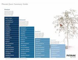 the garret top 5 phonak hearing aids comparison chart