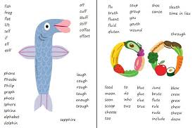 Check spelling or type a new query. Blog Spelfabet Learning The Building Blocks Of Words Sounds Their Spellings And Word Parts
