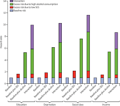 Image result for Grading Scale for Alcohol Use