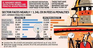 Jul 17, 2021 · read latest and breaking news from india. The Supreme Court Has Upheld The Centre S Decision On The Definition Of Adjusted Gross Revenue Agr This Will Have Major Ramifications For Incumbent Operators Airtel And Vodafone Idea