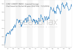 Dj Aig 1956 Seasonalcharts De