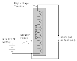 Microphone cable wiring diagram from 12 volt ignition coil wiring diagram , source:kanri.info cdi capacitor discharge ignition circuit demo from 12 volt for many updates and latest information about (12 volt ignition coil wiring diagram ) images, please kindly follow us on tweets, path. How To Use An Ignition Coil