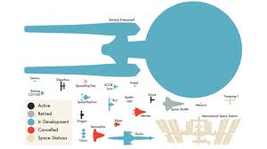 A Size Comparison Chart Of 20 Real Life Spaceships With The