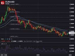 Eur Usd Us Dollar Volatility Elevated Around Nonfarm Payrolls