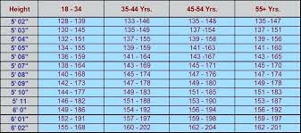 height weight chart men jasonkellyphoto co