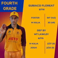 Subiaco Floreat Cricket Club