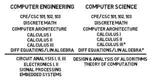 Now moving to the major difference, the computer science engineering or also known as cse, is the branch of the engineering and technology that deals with design principles of software, applications both mobile and computer based, and better solutions that can be either way related to computation and algorithmic. What Schools Should I Consider As A Cs Ce Major Quora