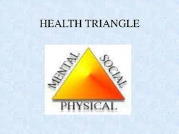 Join the movement to ensure equitable health for all. Health Triangle Introduction In Your Rows Create A List Of Characteristics Traits That A Healthy Person Possesses 1 Person Per Row Come Up To The Board Ppt Download