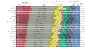 Chart A Global Look At How People Spend Their Time