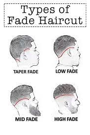 How To Get Your Fade Haircut What Is Taper Fade Haircut What Is Medium Fade Haircut Get All Your Hairc Types Of Fade Haircut Mens Haircuts Fade Fade Haircut