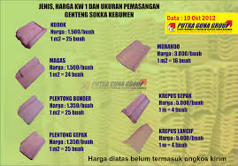 Harga genteng keramik m class perbiji m class 1st in quality assalamu'alaikum ags lover bagai mana kabar anda? Harga Genteng Sokka Kebumen Terbaru 10 Oktober 2012 Putra Guna Group