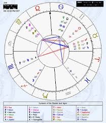 free birth chart analysis facebook lay chart