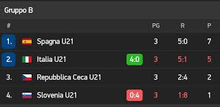 Italy u21 vs slovenia u21 predictions, football tips and statistics for this match of euro u21 on 30/03/2021. Xjdwmjmthn Q3m