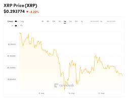 xrp price charts first death cross since april 2018 coindesk