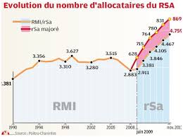 Https Www Lanouvellerepublique Fr Poitiers Un Rendez Vous Devenu Incontournable 2 Https Images Lanouvellerepublique Fr Image Upload 58c34c07479a45d6308b45a7 Jpg Le Club Gwan Yong De Taekwondo Un Rendez Vous Devenu Incontournable Https