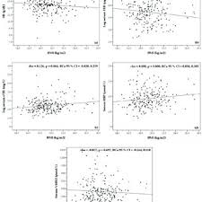 Pdf Nutritional And Micronutrient Status Of Female Workers In A Garment Factory In Cambodia