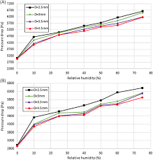 How much is 2700 eth (ethereums) in usd (us dollars). Numerical Investigation Of Pressure Drop Characteristics Of Gas Channels And U And Z Type Manifolds Of A Pem Fuel Cell Stack Asgharian 2020 International Journal Of Energy Research Wiley Online Library