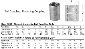 asme b16 9 asme b16 11 threaded reducing coupling asme b16