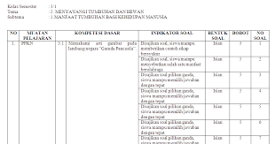Check spelling or type a new query. Kisi Kisi Soal Ki 3 Ki 4 Kelas 3 Sd Mi Tema 2 Antapedia Com
