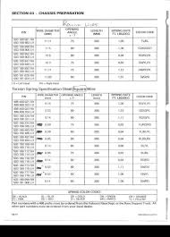 31 True Ski Doo Spring Rate Chart