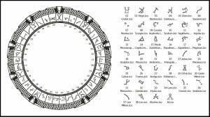Stargate Symbols Stargate Stargate Sg1 Symbols
