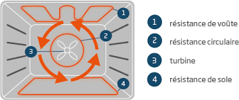 Check spelling or type a new query. Guide Comparatif Et Conseils Quel Four Choisir Beko France