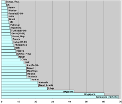 About 1554 of currency exchange in malaysia. 1 Foreign Exchange Reserves As A Of Gdp Average Ratios For 1960 99 Download Scientific Diagram