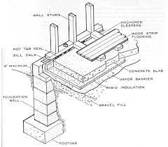 Floor Joists Over Concrete Slab Concrete Floors Slab Foundation Concrete Slab