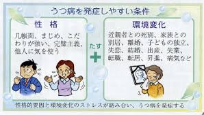 Search the world's information, including webpages, images, videos and more. ã†ã¤ç—… æ†‚ã†ã¤æ„Ÿ ç¡çœ éšœå®³ å€¦æ€ æ„Ÿ ä¸å®šæ„è¨´ æ²»ç™‚