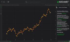 Wpf Chart Custom Point Marker Fast Native Chart Controls