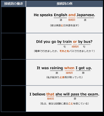 英語【接続詞】基本の28種類を徹底解説※話すための英文法！