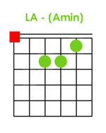 Accordi chitarra è il sito di riferimento per chi vuole imparare a suonare la chitarra. Accordi La Accordi Chitarra
